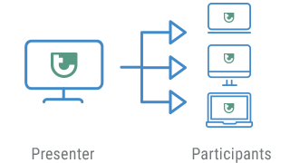 talkyoo Webconference - Share the moderators screen.